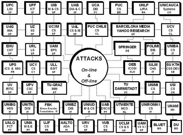 Attacks :: Ataques :: Attacchi :: Second Map