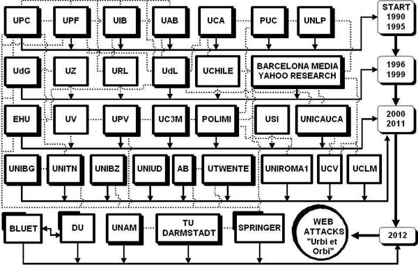 Attacks from University Area: First Map